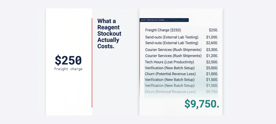 What a Reagent Stockout Actually Costs a High-Volume Lab