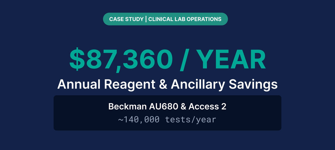 8.7 Percent Lower Reagent Spend on a Beckman AU680, Same Analyzer